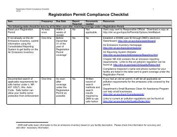 regulatory compliance checklist healthcare